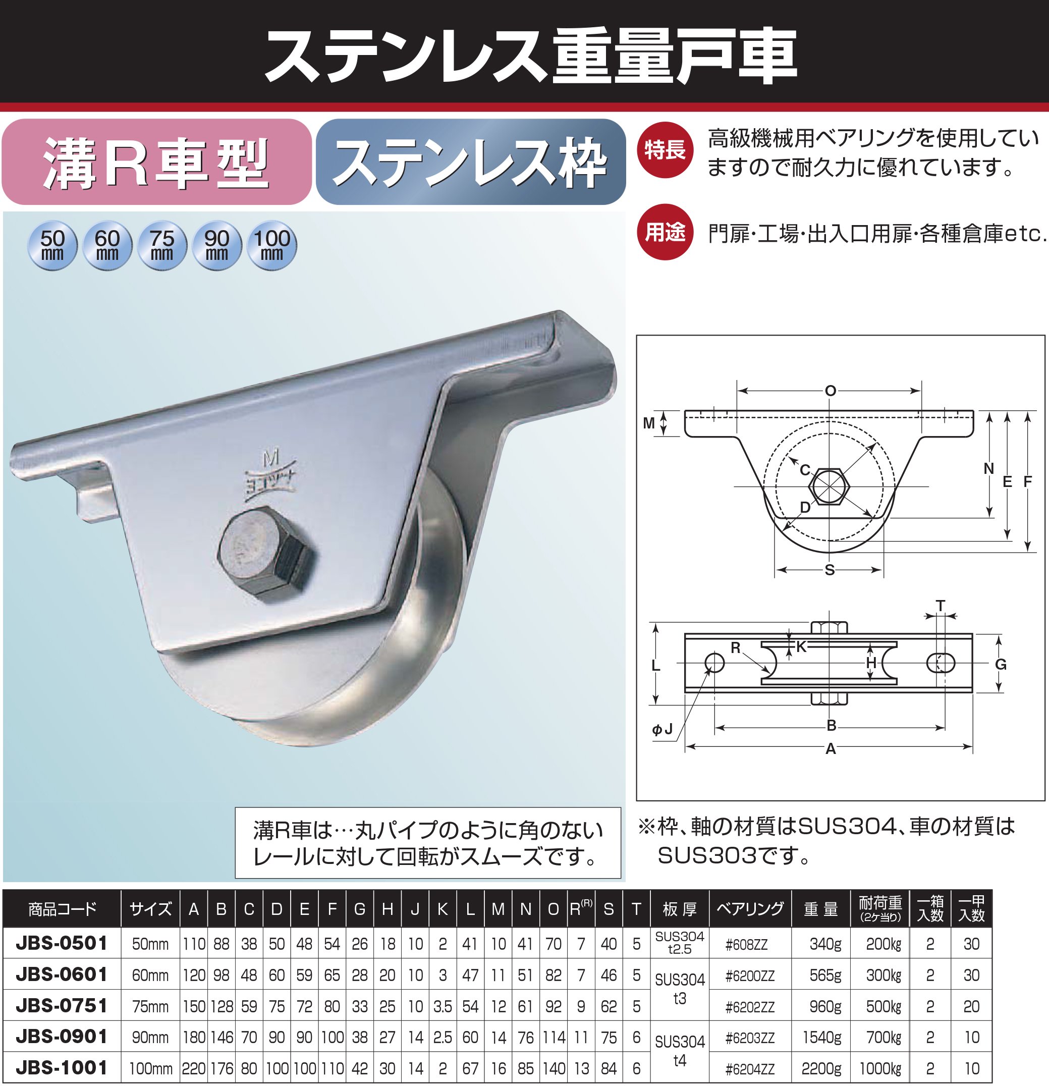 Yokozuna JBS-0601 Stainless Steel Heavy Door Wheel, Groove R Car
